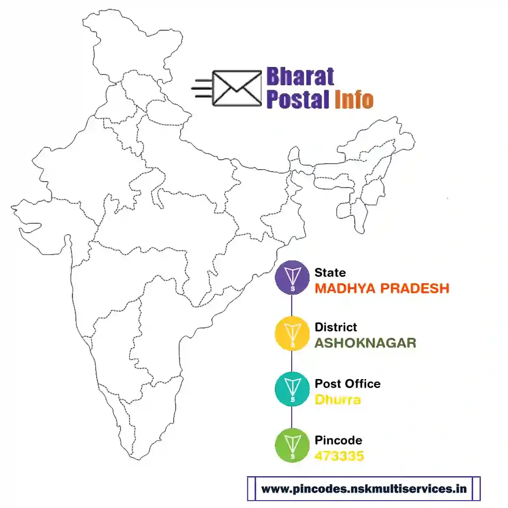 madhya pradesh-ashoknagar-dhurra-473335